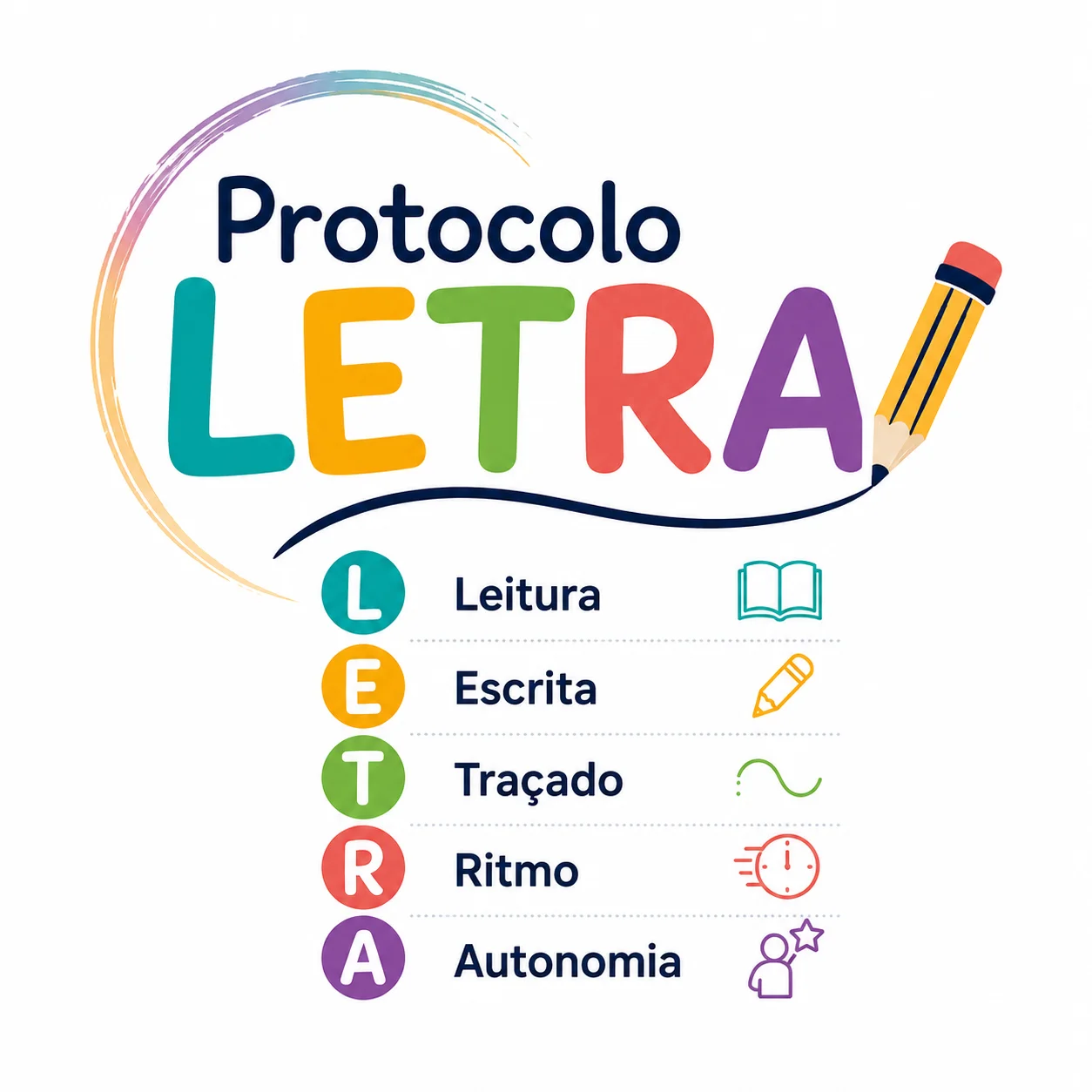 Protocolo LETRA — Leitura, Escrita, Traçado, Ritmo, Autonomia